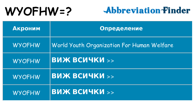 Какво прави wyofhw престои