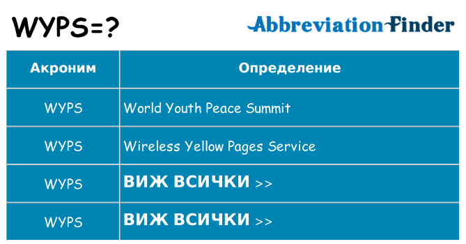 Какво прави wyps престои