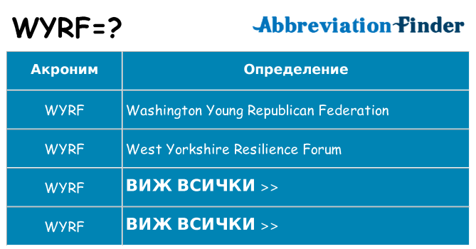 Какво прави wyrf престои