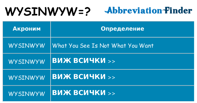 Какво прави wysinwyw престои