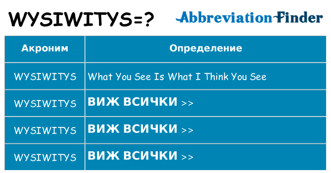 Какво прави wysiwitys престои