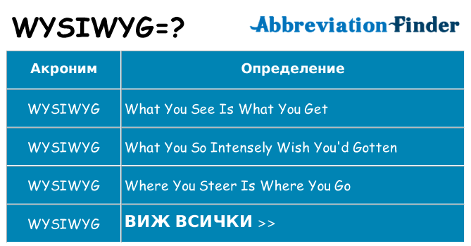 Какво прави wysiwyg престои