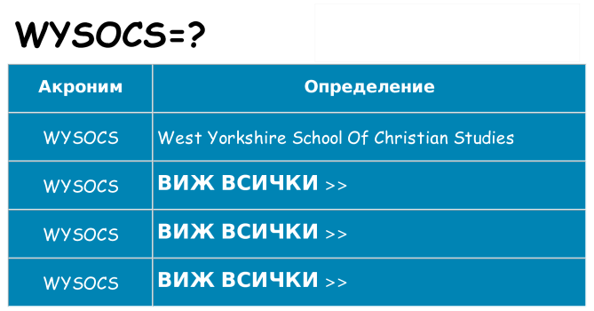 Какво прави wysocs престои