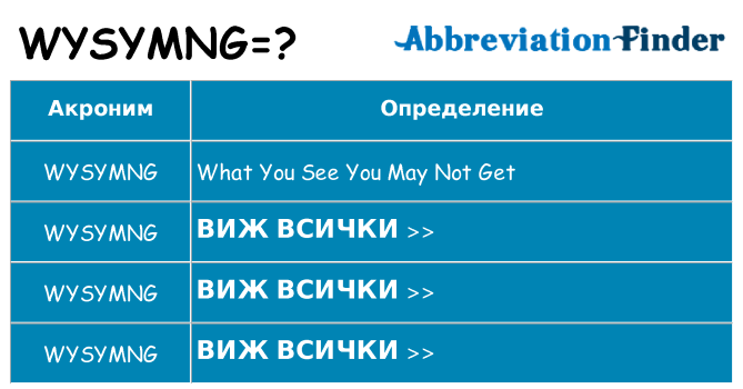 Какво прави wysymng престои