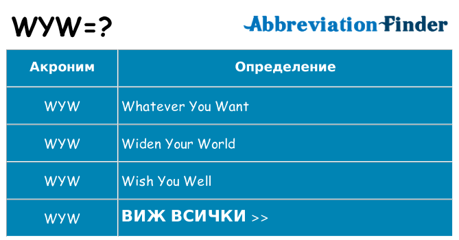 Какво прави wyw престои