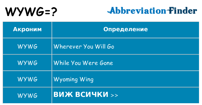 Какво прави wywg престои