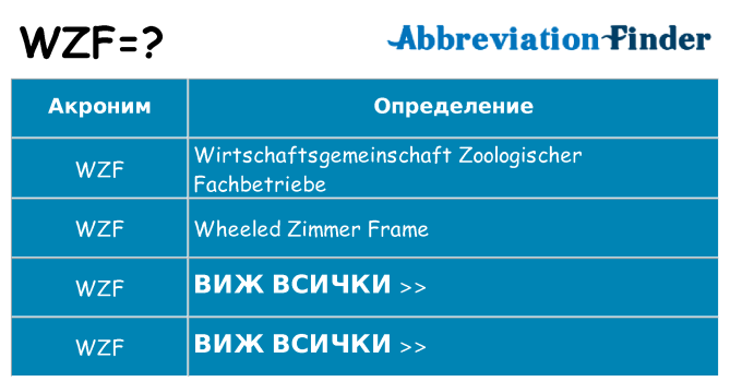 Какво прави wzf престои