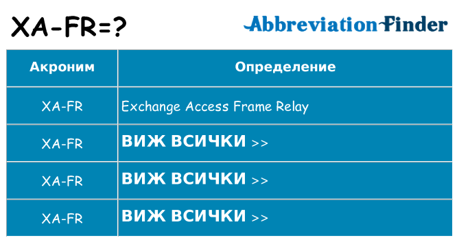 Какво прави xa-fr престои