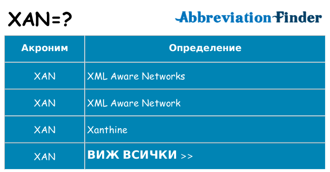 Какво прави xan престои