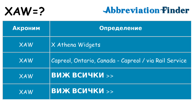 Какво прави xaw престои