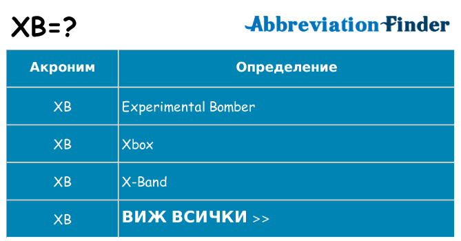Какво прави xb престои