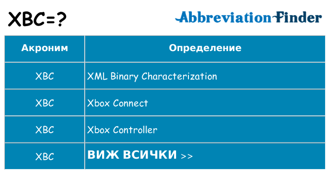 Какво прави xbc престои