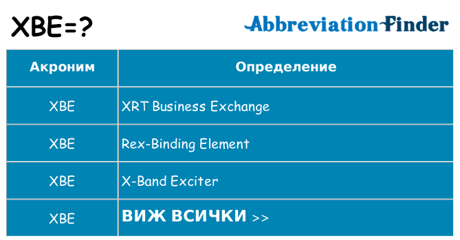 Какво прави xbe престои