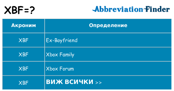 Какво прави xbf престои