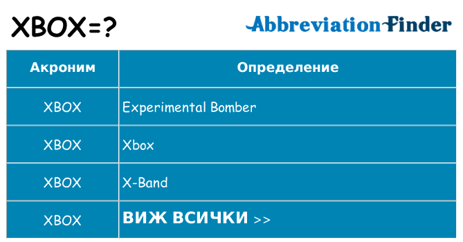 Какво прави xbox престои