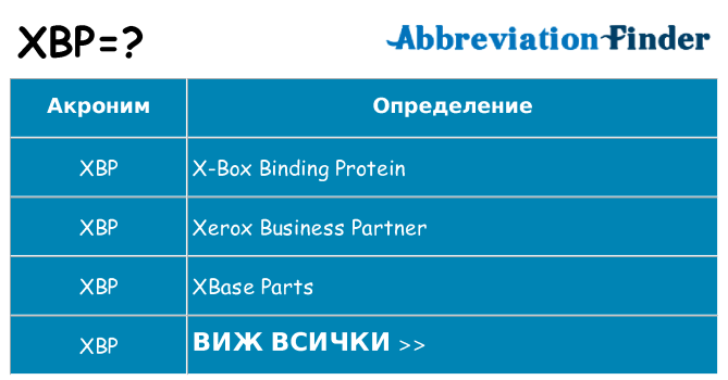 Какво прави xbp престои