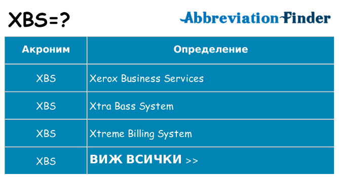 Какво прави xbs престои