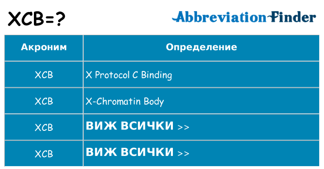 Какво прави xcb престои