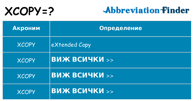 Какво прави xcopy престои