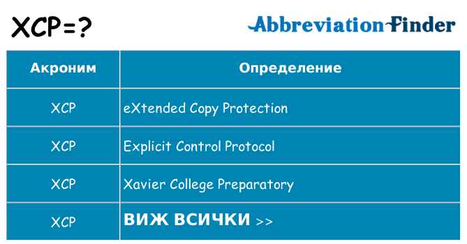 Какво прави xcp престои