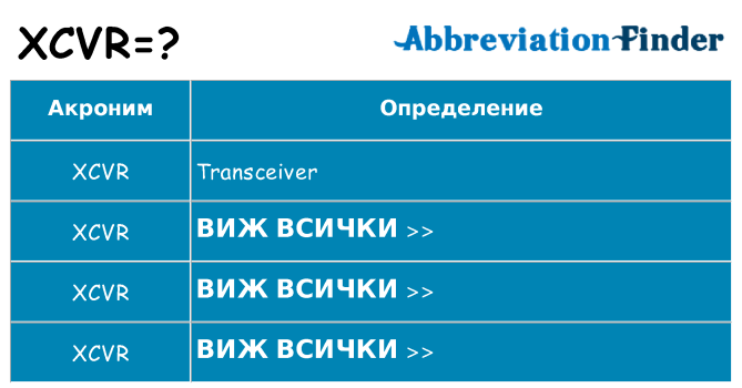 Какво прави xcvr престои