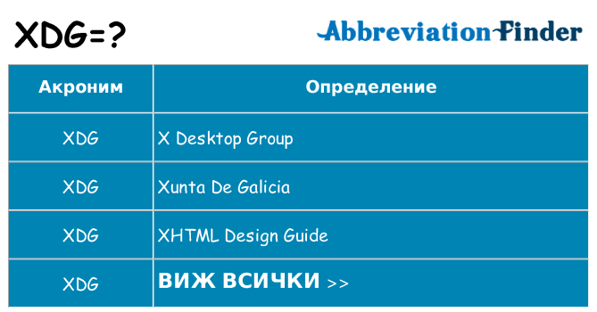 Какво прави xdg престои