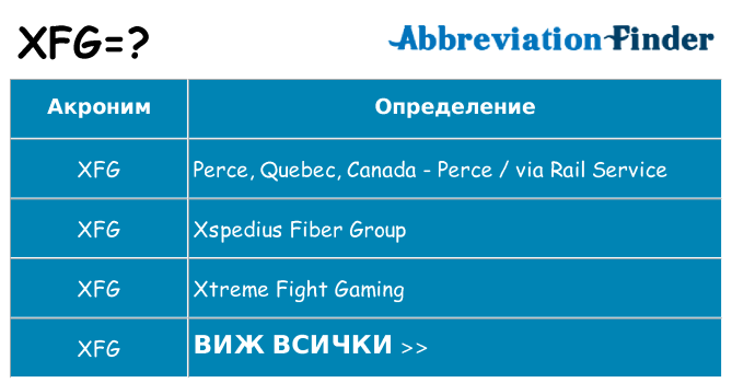 Какво прави xfg престои