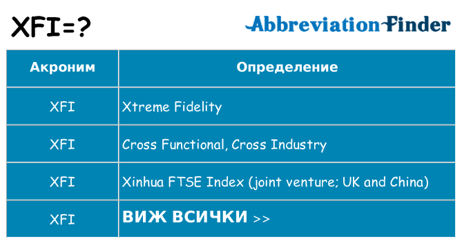 Какво прави xfi престои