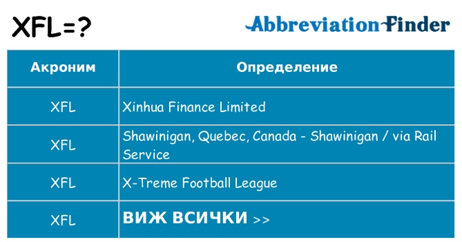 Какво прави xfl престои