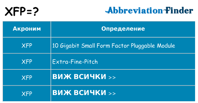 Какво прави xfp престои