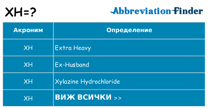 Какво прави xh престои