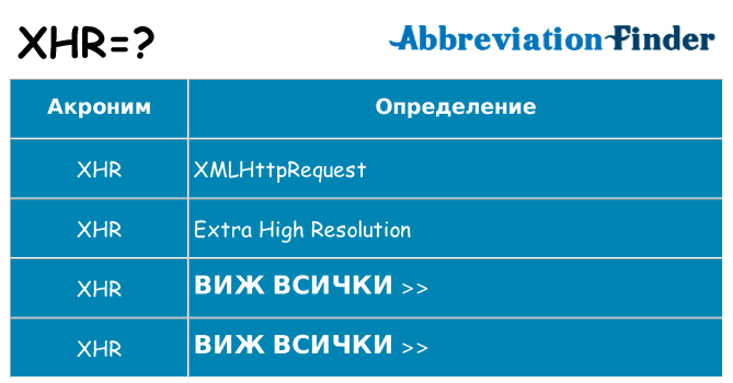 Какво прави xhr престои