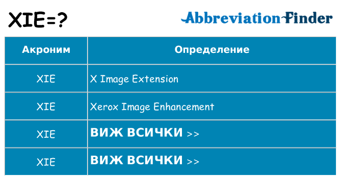 Какво прави xie престои