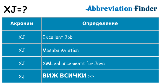 Какво прави xj престои