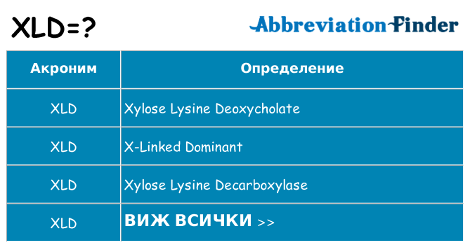 Какво прави xld престои