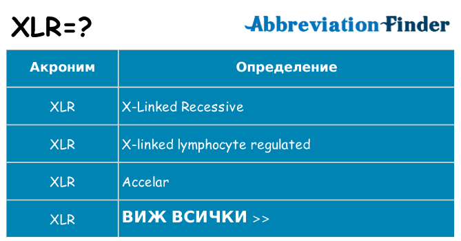 Какво прави xlr престои