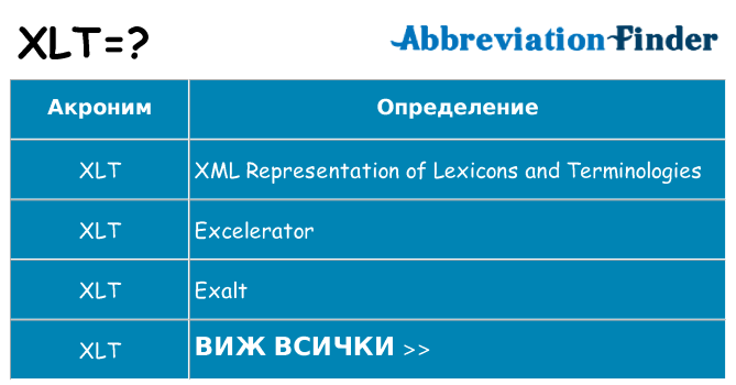 Какво прави xlt престои