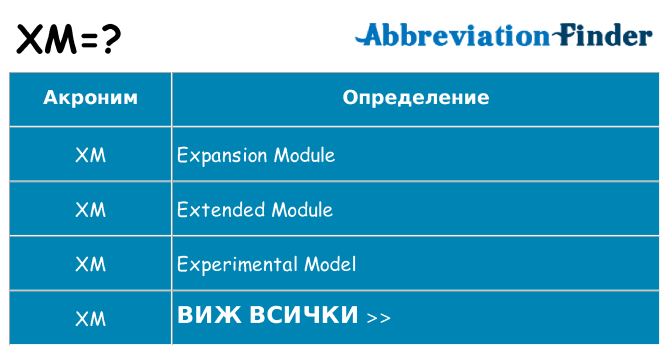 Какво прави xm престои