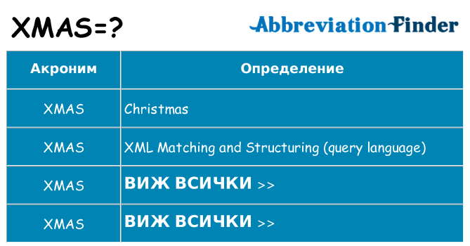 Какво прави xmas престои