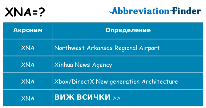 Какво прави xna престои