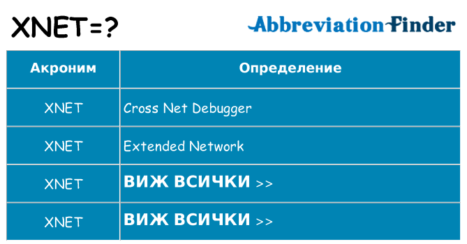Какво прави xnet престои