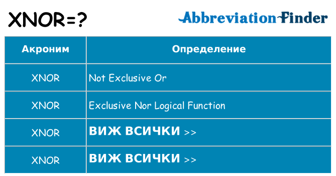 Какво прави xnor престои