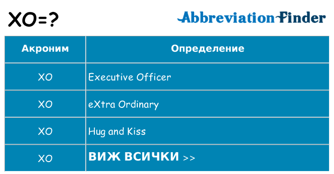 Какво прави xo престои