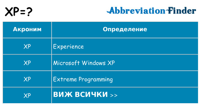 Какво прави xp престои