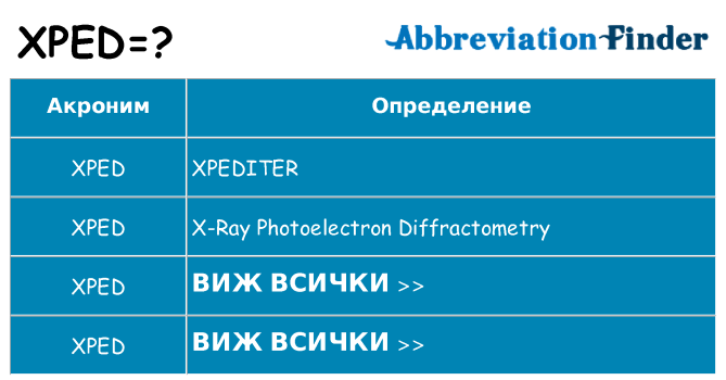 Какво прави xped престои