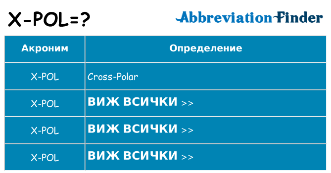 Какво прави x-pol престои