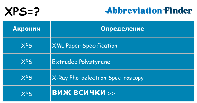 Какво прави xps престои