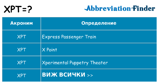 Какво прави xpt престои