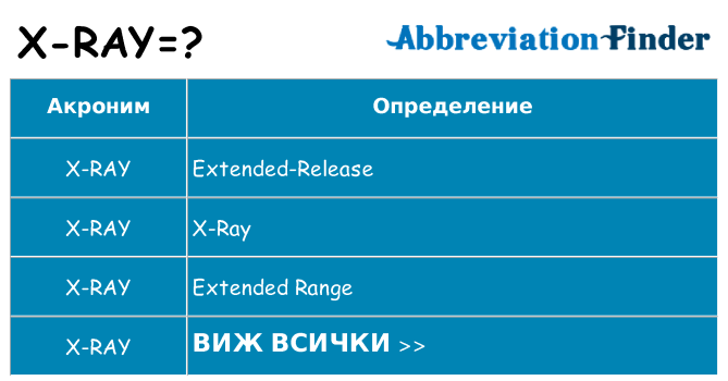 Какво прави x-ray престои