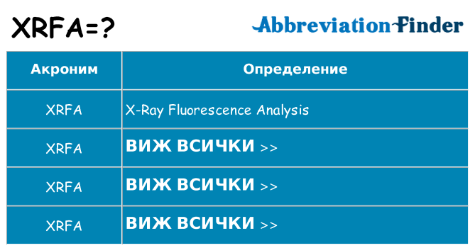 Какво прави xrfa престои
